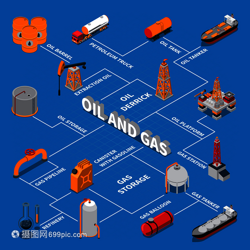 等距流程图与石油生产运输气体平台车站管道蓝色背景矢量插图石油天然气等距流程图